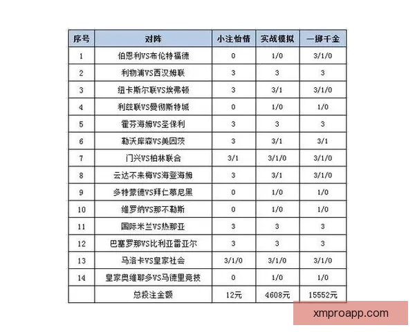 体育竞猜投注策略揭秘 轻松掌握技巧 赢取更多奖金