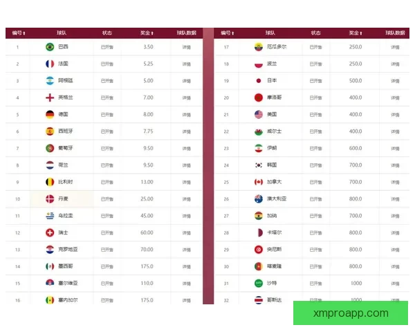世界杯竞猜赔率分析与推荐帮助你预测赛事胜负走势