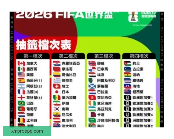 2026年世界杯各参赛队伍预测及实力分析