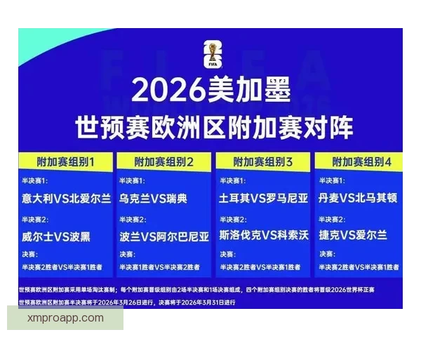 2026年世界杯参赛国家全解析及各国备战情况详细汇总